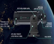 우주영역인식 AI 광학모듈 만든다…스텝랩, '스케일업 팁스' 선정