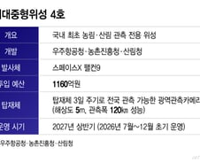차중 4호, 오후 7시5분 지구 첫 교신…"하늘서 농업 살피는 시대 열려"