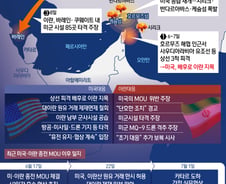 이란, 美공습 즉각 보복… 트럼프 "종전 MOU 끝난 것같다"
