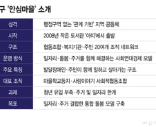 "함께 일하는 장애인, 복지 아닌 생활경제"