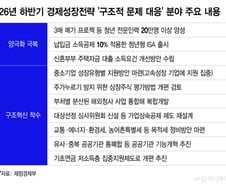 목적세 정비·기초연금 개편…'구조혁신' 카드 꺼낸 정부