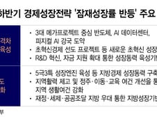 잠재성장률 3.0% 목표…3대 메가프로젝트가 끌고 지방이 민다