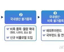 4단계 걸친 'K-공급망' 대책 만든다…거시건전성 회의체도 신설