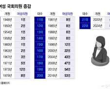 "한 표 찍을 테니…" 여성 정치인들이 털어놓은 선거판 성희롱