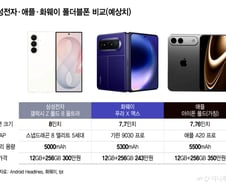 "아이폰도 접는다"…애플 참전에 폴더블폰 시장 더 커진다