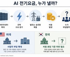 [AI+] "전기 먹는 하마 AI, 나랑 무슨 상관?"…우리 집 전기요금이 올랐다