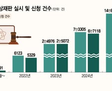 '영상재판 25만건' 시대…법정을 나온 재판, 사법 접근성 높였다