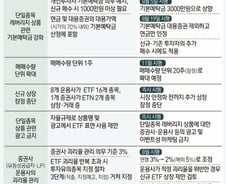 [사설]사과한 'ETF 아버지', 책임 외면한 정부