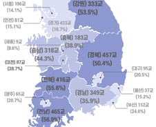 어느 학교를 없앨 수 있을까[우보세]