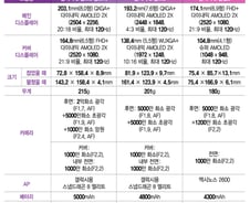 "예상 깬 가격, 200만원대 유지"...더 얇고 더 똑똑해진 '갤럭시 Z8'