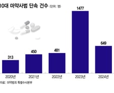 SNS 보고 산 다이어트약, 알고 보니…2배 뛴 '청소년 마약' 끊어내려면