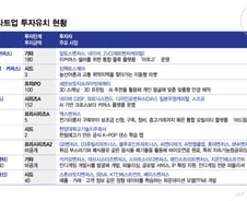 '국경 없는 커머스'에 돈 몰렸다…AI 물류 스타트업 투자 '활활'