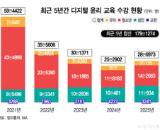 "뭐가 진짜야?" 정교해진 AI에…오남용 걱정 늘었다