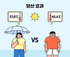 "이걸 왜 이제 썼지"…모자보다 땀 20% 줄고 체감 10도 뚝[한 장으로 보는 건강]