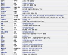 무더위에도 쉬지 않는 스타트업 투자 유치…우주 기업  '메가딜' 관심