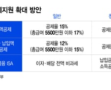 청년에게 월세·퇴직연금 세제혜택 '두텁게'…임신 축하금도 '비과세'