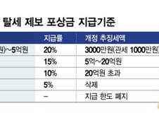'주가 누르기' 상속·증여 차단…생맥주 가격은 오를듯
