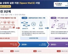우주청, 민간 발사체로 국산 우주부품 검증한다…495억 투자
