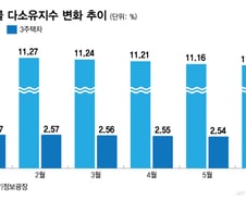 "2년 안에 매도하세요"…다주택자에 열린 '절세 출구' 매물 나올까