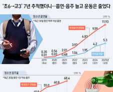 [사설] 커피 한잔 값 담배, 청소년에 장벽 못된다