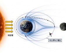 2031년 '지구-달 과학 탐사선' 발사…국제총회서 개발 계획 공개