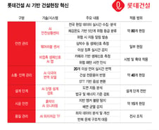 "삐~" 체감온도 38도, 위험단계 진입…AI가 폭염사고 막는다