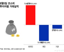 반도체 받치고 건설이 끌고…"전업종 상승세, 갈아타지 말고 더하라"