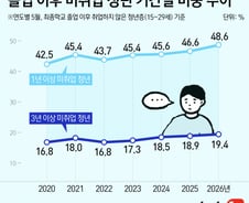 [사설]일자리 전망 반토막, '반도체 착시' 경고음