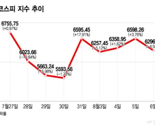 '반도체 거리두기' 외인 이탈 코스피 4%대↓, 네이버 실적이 분수령