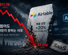 "매출 늘었는데 몸값 80% 증발"…AI 시대, SaaS 신화의 몰락