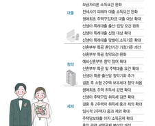 [사설]결혼 페널티 해소보다 '사다리' 복원을