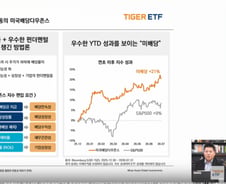 "코스피 200 지수, 고점 대비 30% 급락…해외로 시선 돌릴 때"