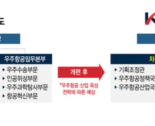 임무본부장 이어 차장도 떠났다…'수뇌부 공백' 맞은 우주청