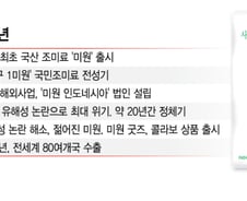 70년째 "감칠맛 한 꼬집"…'K푸드 1세대' 미원은 아직도 청춘