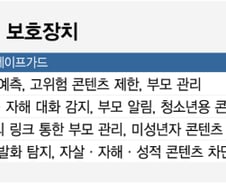 청소년 AI 어떻게 보호할까…"차단보다 맞춤형 안전장치"