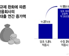 '대출 오픈런' 아우성에..결국 대출 총량규제 1.5%→3%로 풀린다