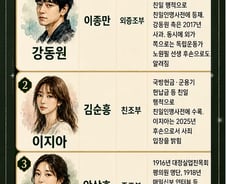 "강동원·이지아, 日에 자금 바친 '친일파' 후손"…하영 불똥에 또 파묘
