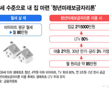 "청년들 월세 낼 돈으로 오피스텔 사라"…2.5억짜리 사면 2억 빌려준다