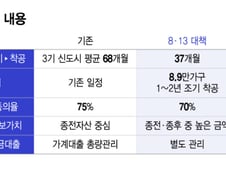"얼마나 짓나"에서 "얼마나 빨리"로…23만가구 공급대책의 승부수