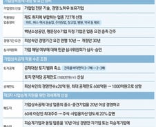 [사설]가업상속공제 대신 상속세 손질해야