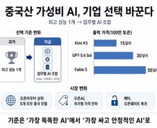 [AI+]챗GPT만 고집할 필요 있나…중국산 가성비 AI가 바꾼 계산법