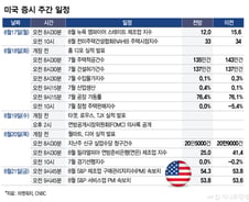 美 경제 약화되나…월마트 실적·FOMC 의사록 관심[이번주 美 증시는]