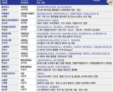 전해질·셀 기술에 뭉칫돈…8월 둘째주 '에너지·소재' 투자 몰렸다