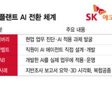 "필요한 AI, 직접 만든다"…건설사 직원들이 바꾼 일하는 법