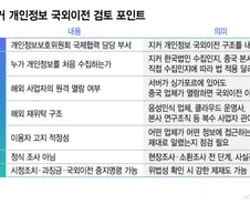 [단독]개보위, 中 지커 개인정보 국외이전 검토 착수