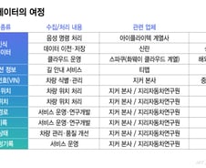 [단독]지커 운전자 위치·주행기록 중국행…음성 데이터 中업체가 처리