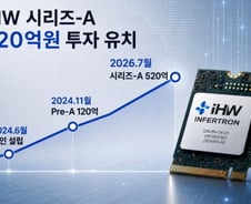 삼전닉스·인텔 출신 뭉쳤다…AI 반도체 'iHW', 520억 투자유치