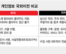 늘어나는 차량용 개인정보…다른 제조사는 어떻게 처리할까