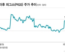 수술복 팔아 75% 마진…3년에 1만% 성장한 의료복 회사