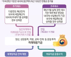 [사설] 가장 효과적인 미래대응은 '재정건전화'
